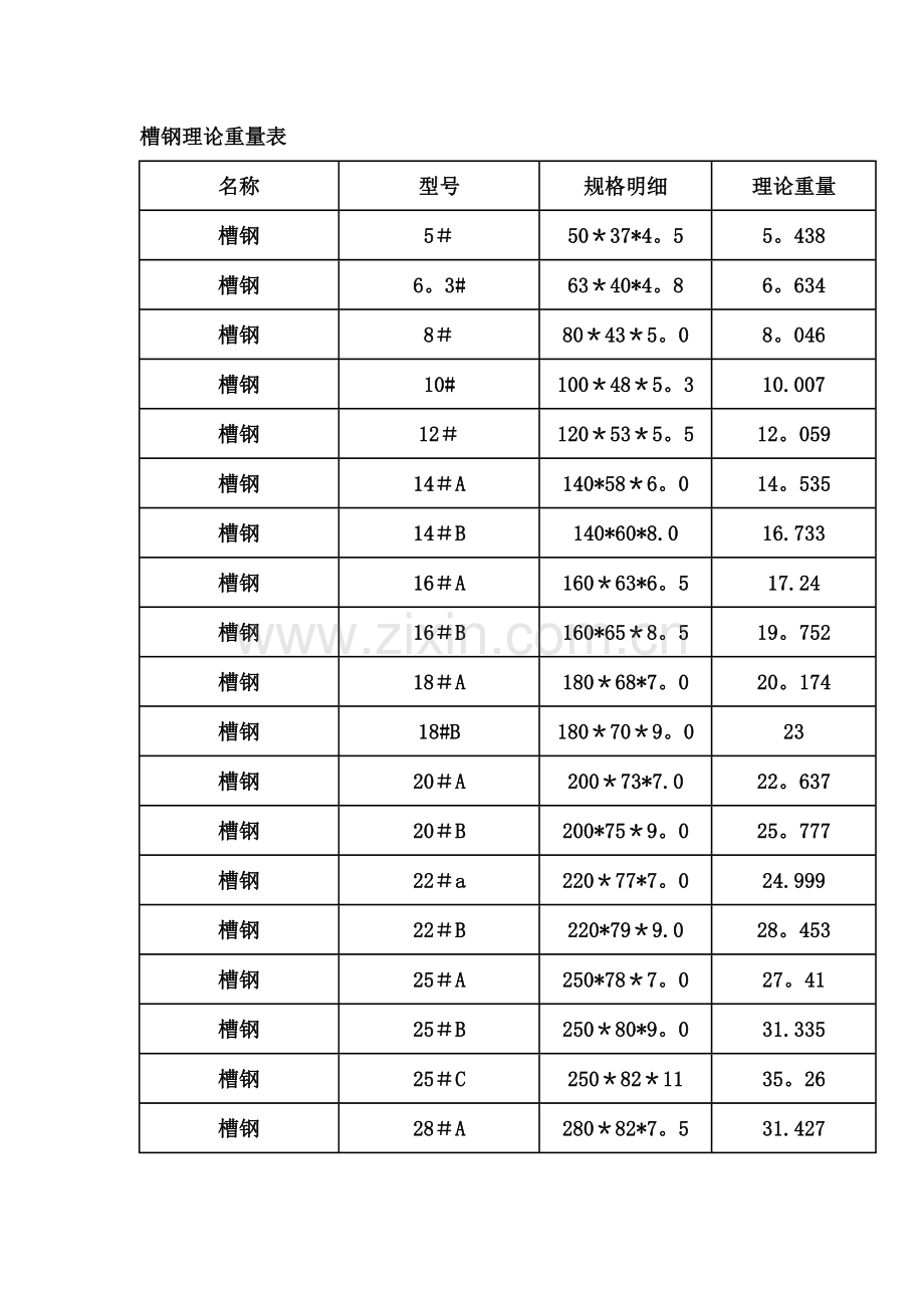 槽钢理论重量表33918.doc_第1页