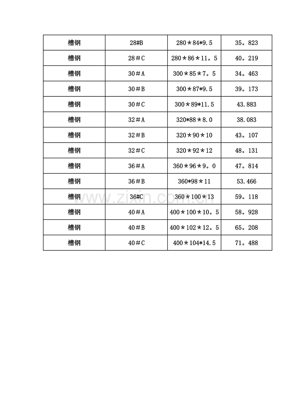 槽钢理论重量表33918.doc_第2页