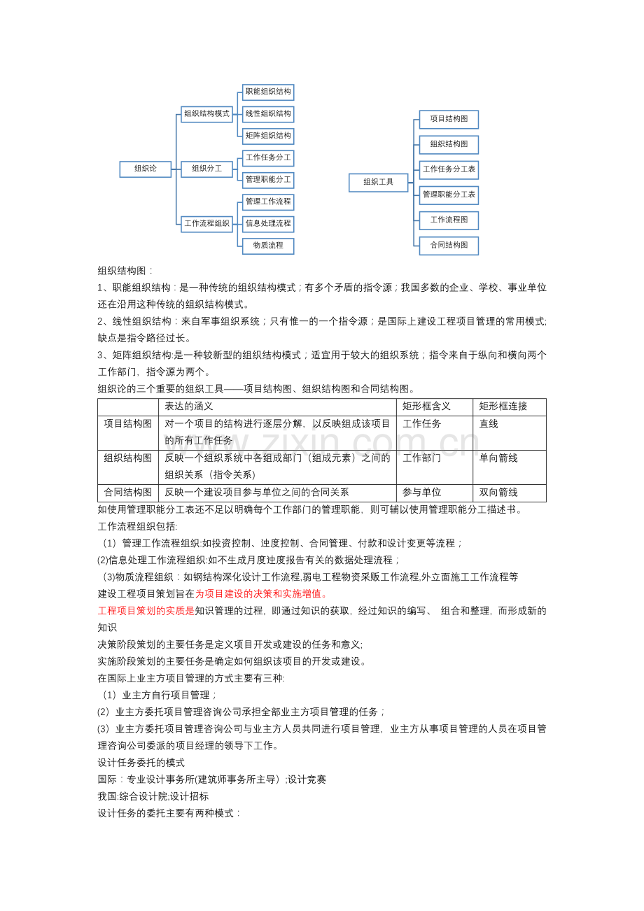 一级建造师工程管理笔记.docx_第2页