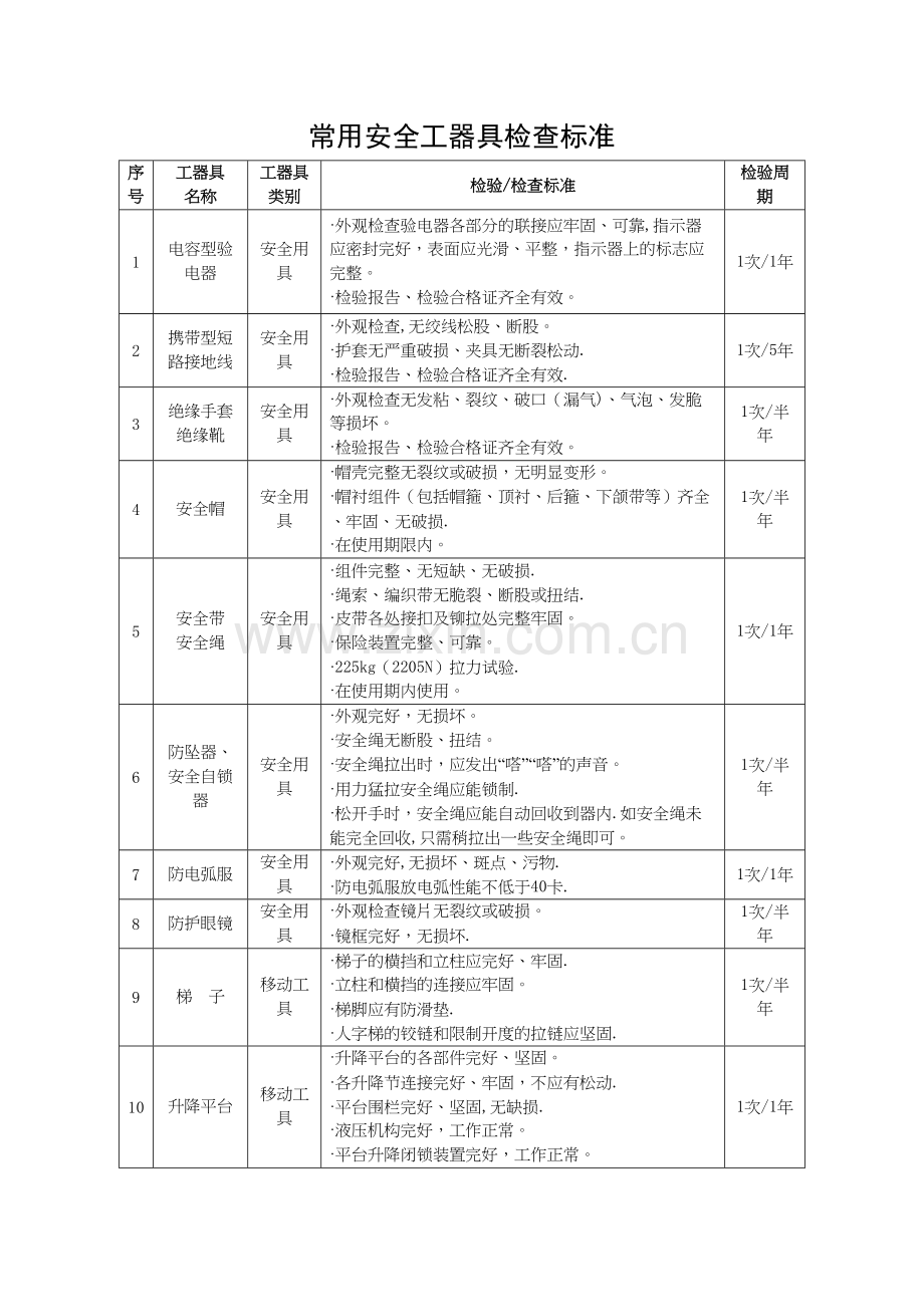 安全工器具检验标准.doc_第1页