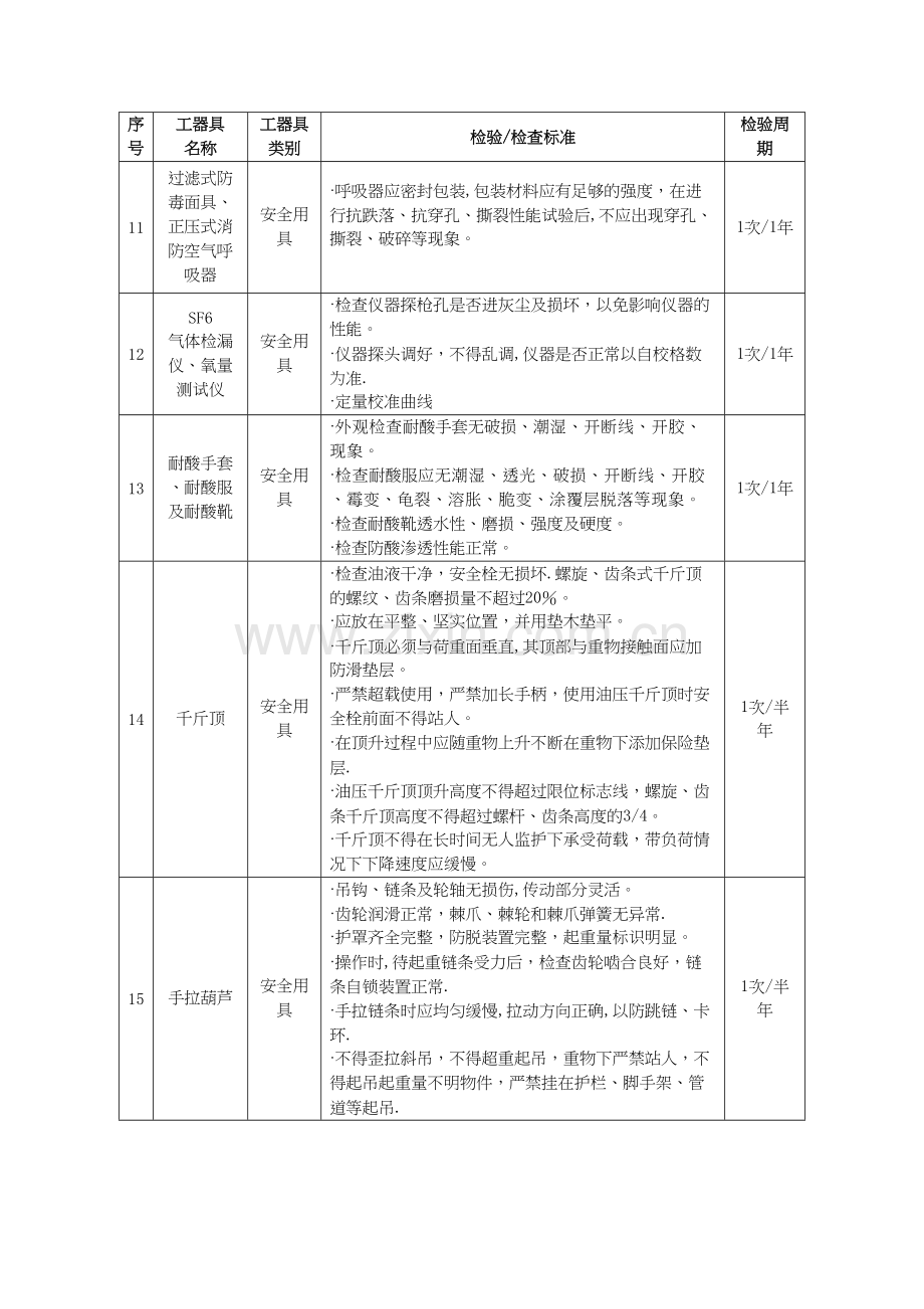 安全工器具检验标准.doc_第2页