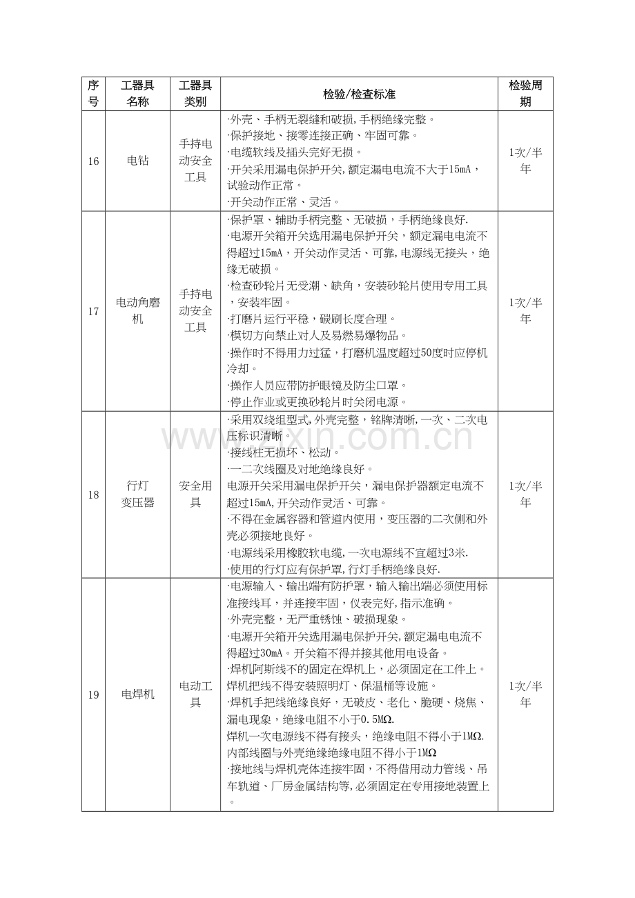 安全工器具检验标准.doc_第3页