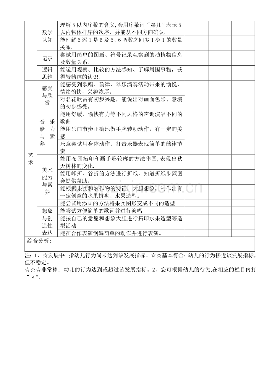 幼儿园幼儿学习与发展评价表.doc_第2页