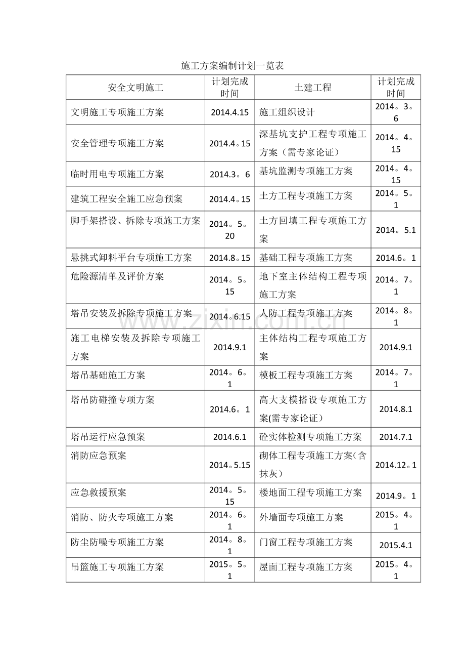 施工方案编制计划一览表.doc_第1页