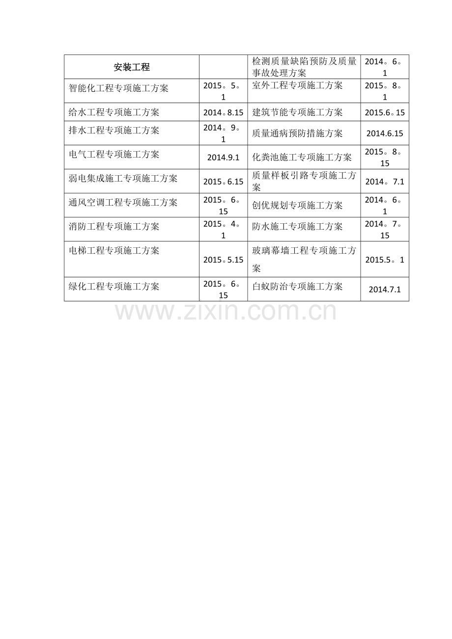 施工方案编制计划一览表.doc_第2页