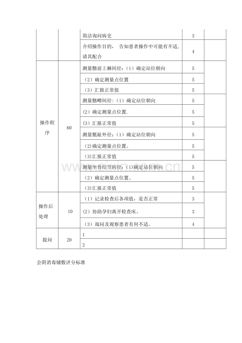 妇产科实训考核评分标准.doc_第2页