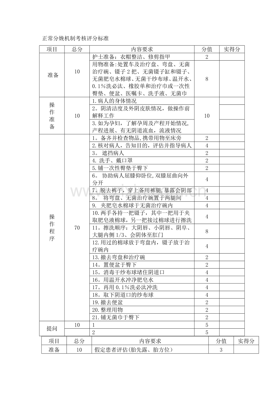 妇产科实训考核评分标准.doc_第3页