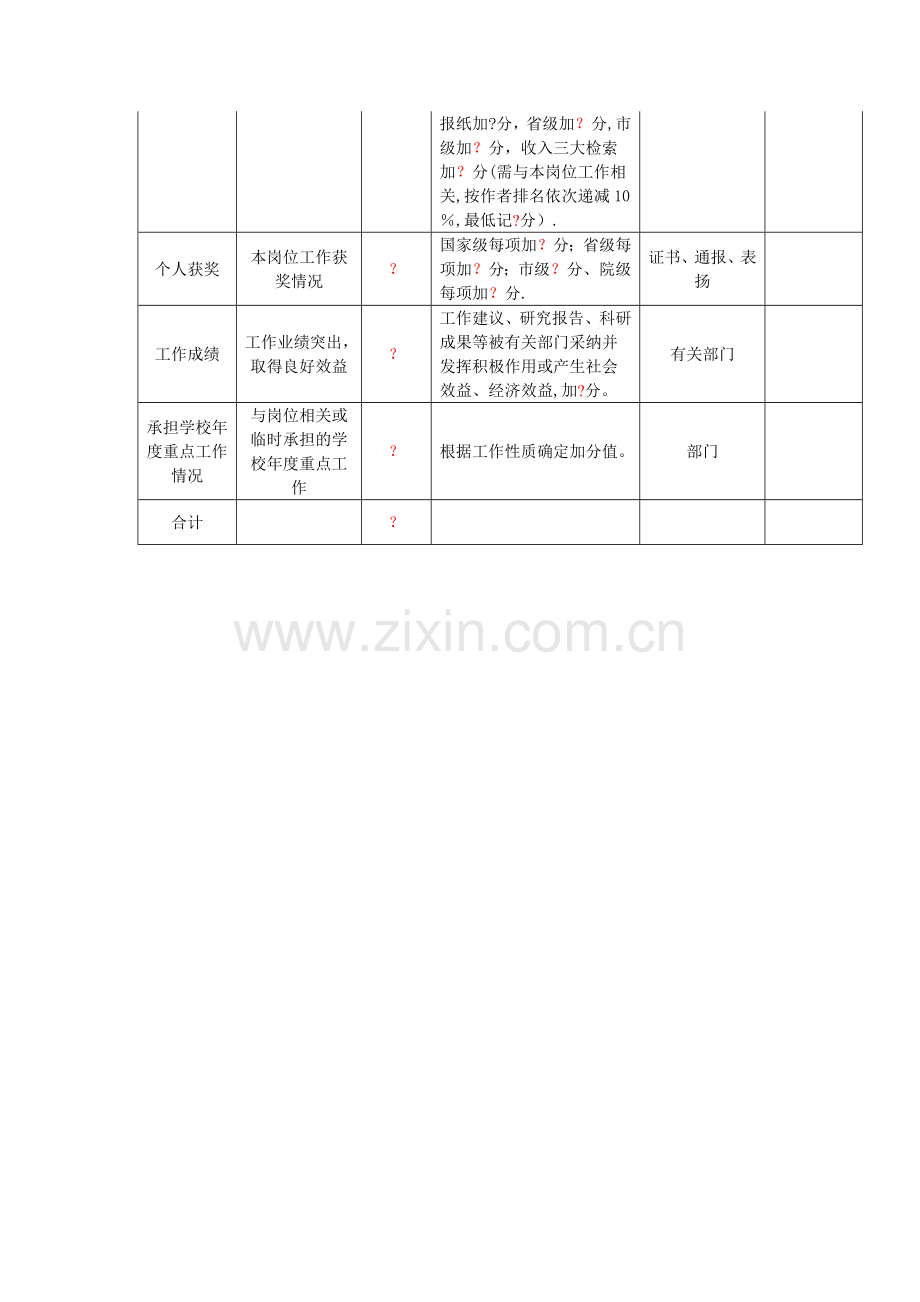 教务处工作人员岗位绩效考核办法1.doc_第3页