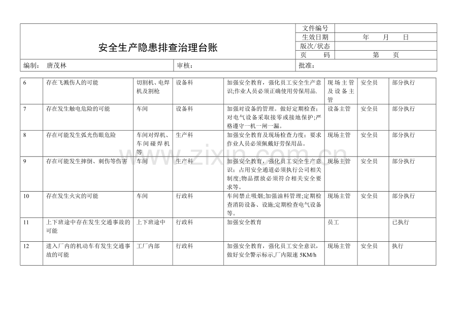 安全生产隐患排查治理台帐.doc_第2页