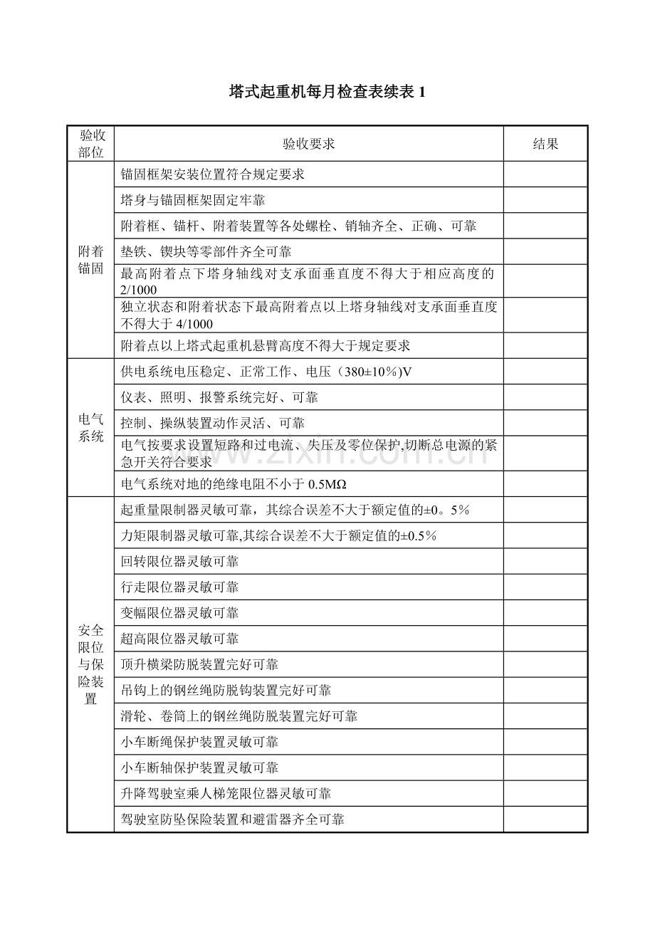 塔吊月检表(新).doc_第2页