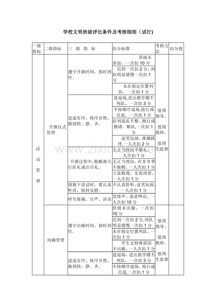 学校文明班级评比条件及考核细则.doc_第1页