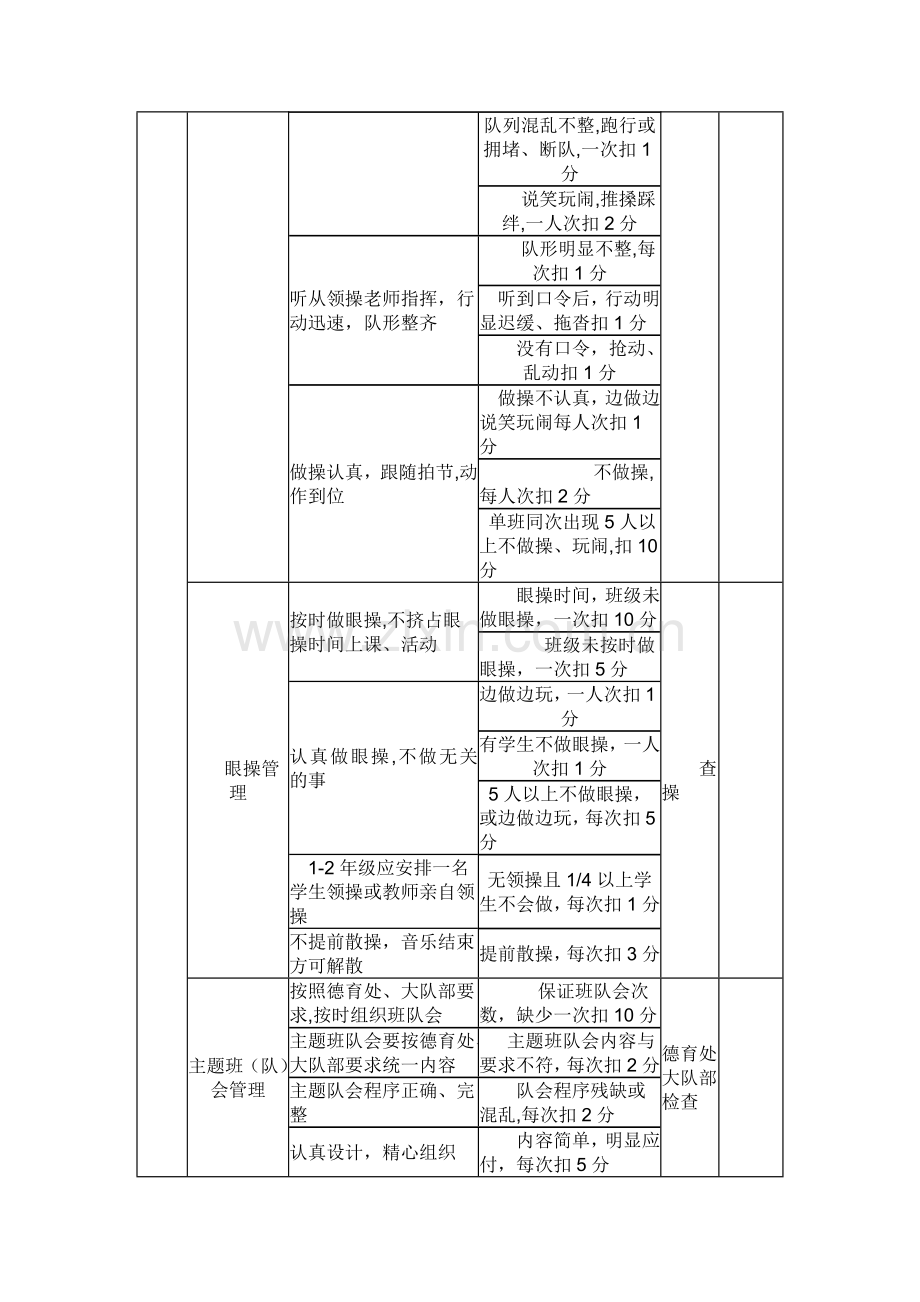 学校文明班级评比条件及考核细则.doc_第2页