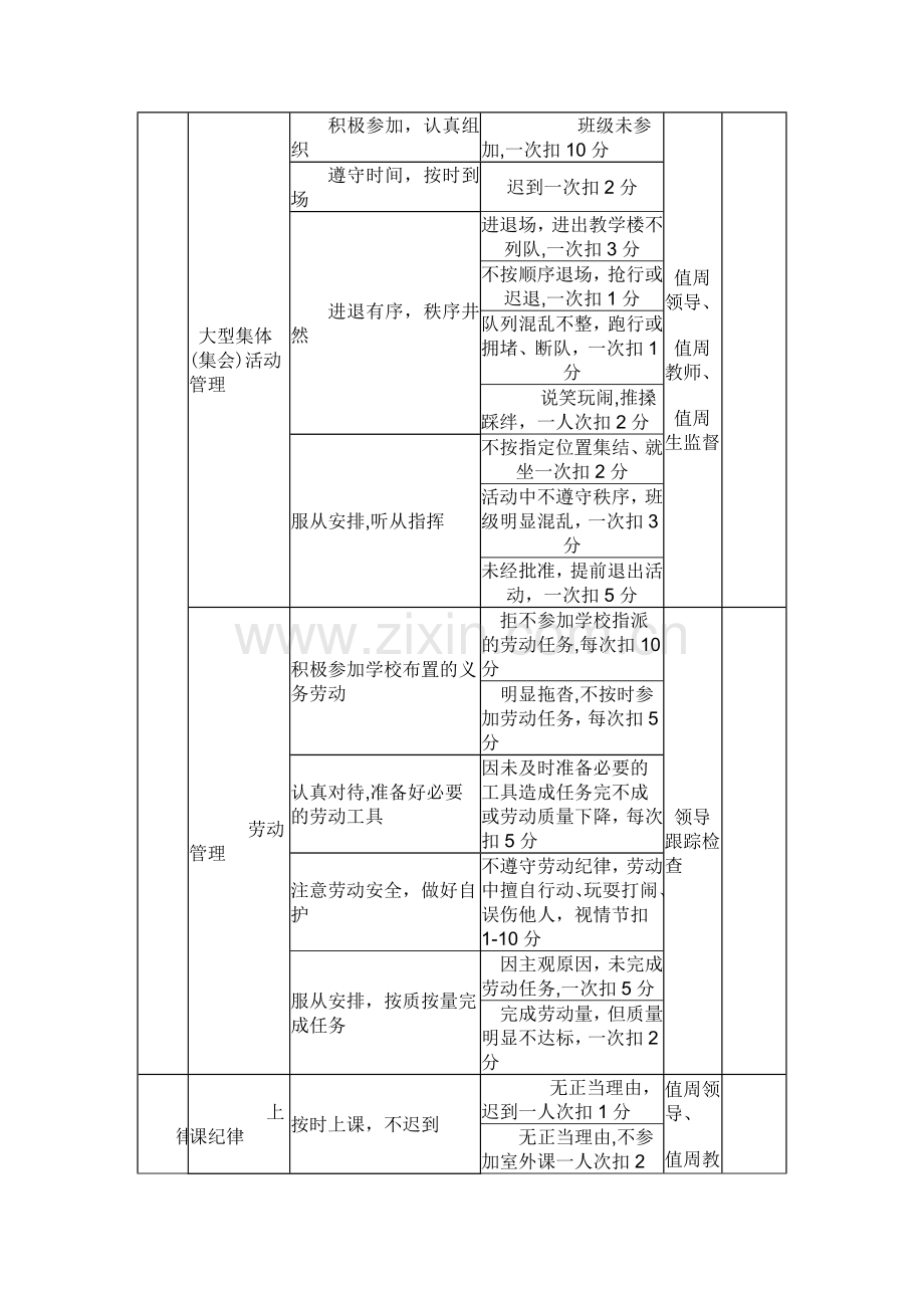 学校文明班级评比条件及考核细则.doc_第3页