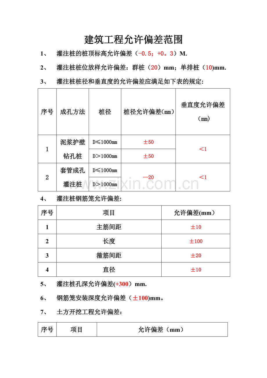 建筑工程允许偏差范围.doc_第1页