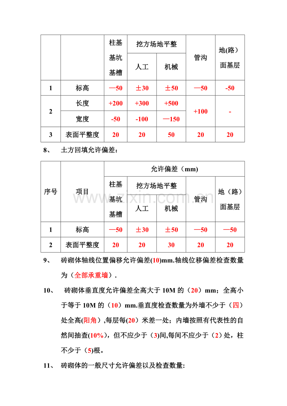 建筑工程允许偏差范围.doc_第2页