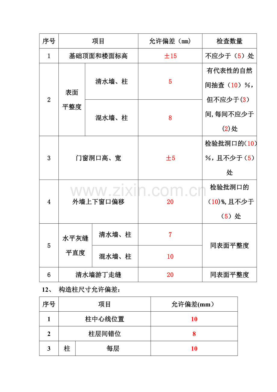 建筑工程允许偏差范围.doc_第3页