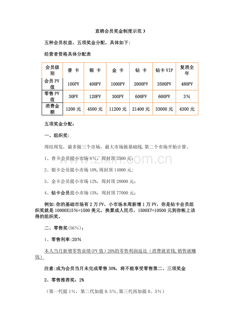 直销会员奖金制度示范3.doc_第1页