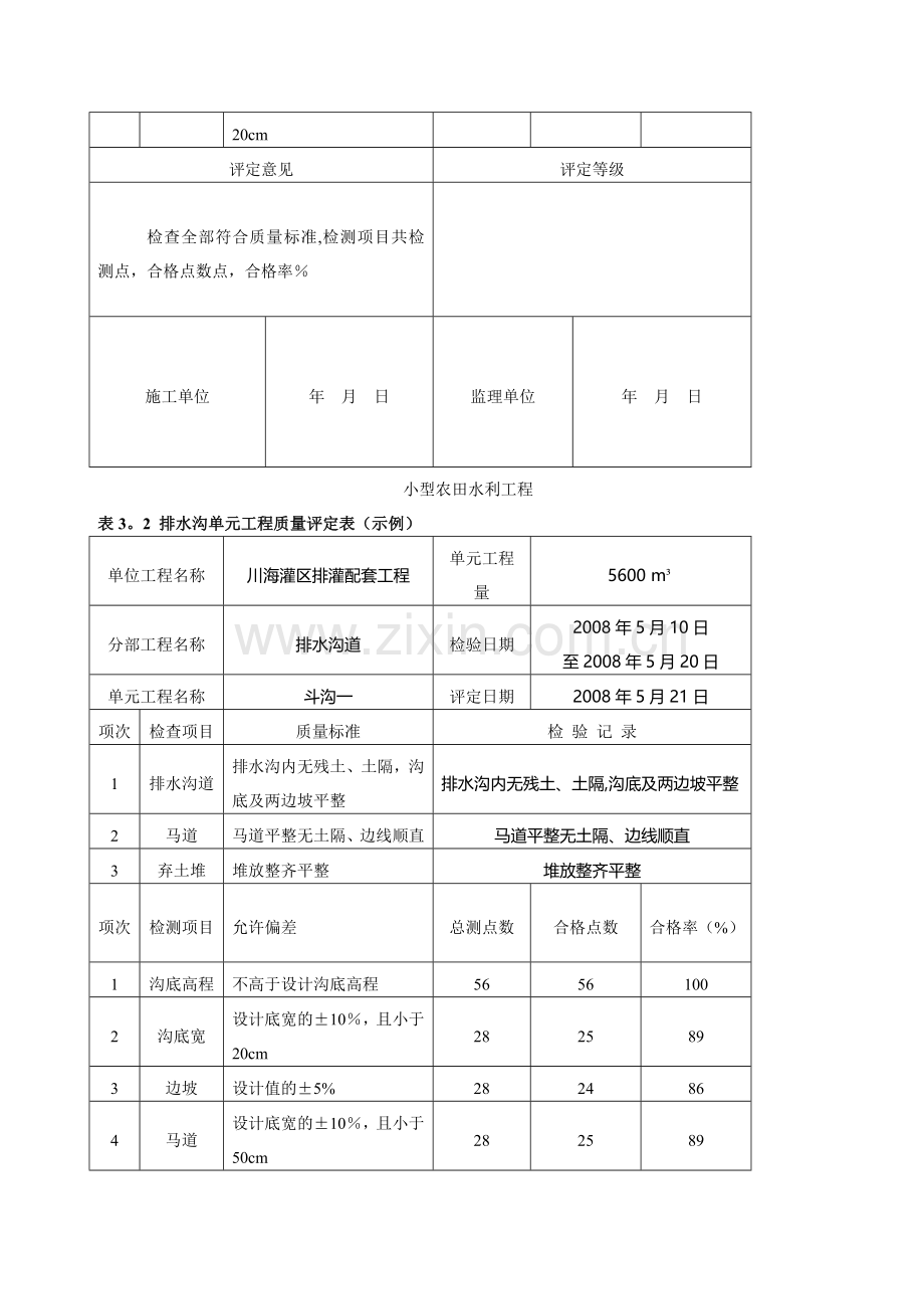 小型农田水利工程单元工程质量评定表.doc_第2页