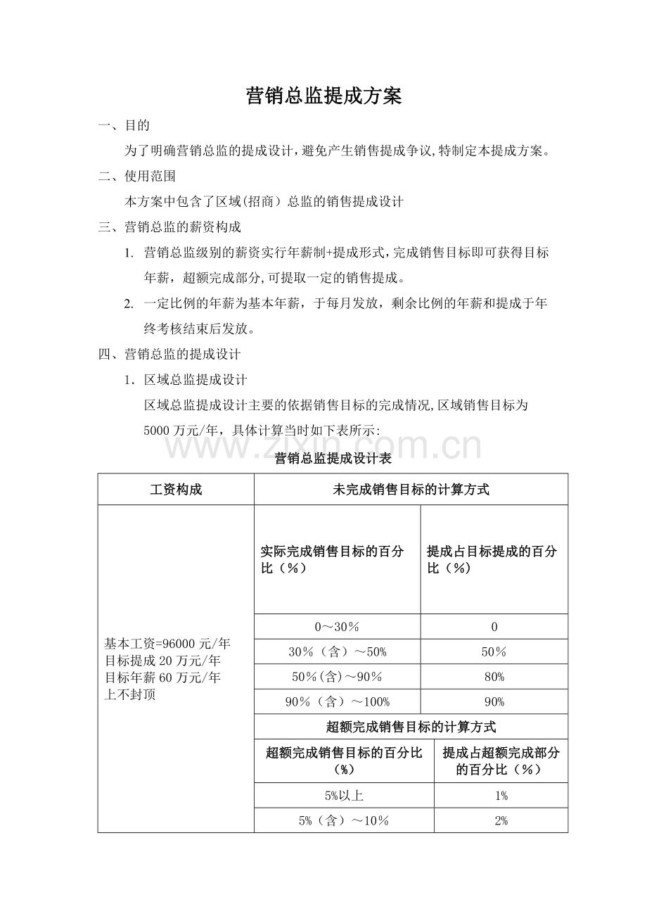 营销总监提成方案.doc_第1页