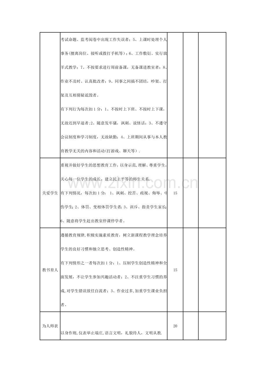 西溪中学教师师德师风考核表.doc_第2页