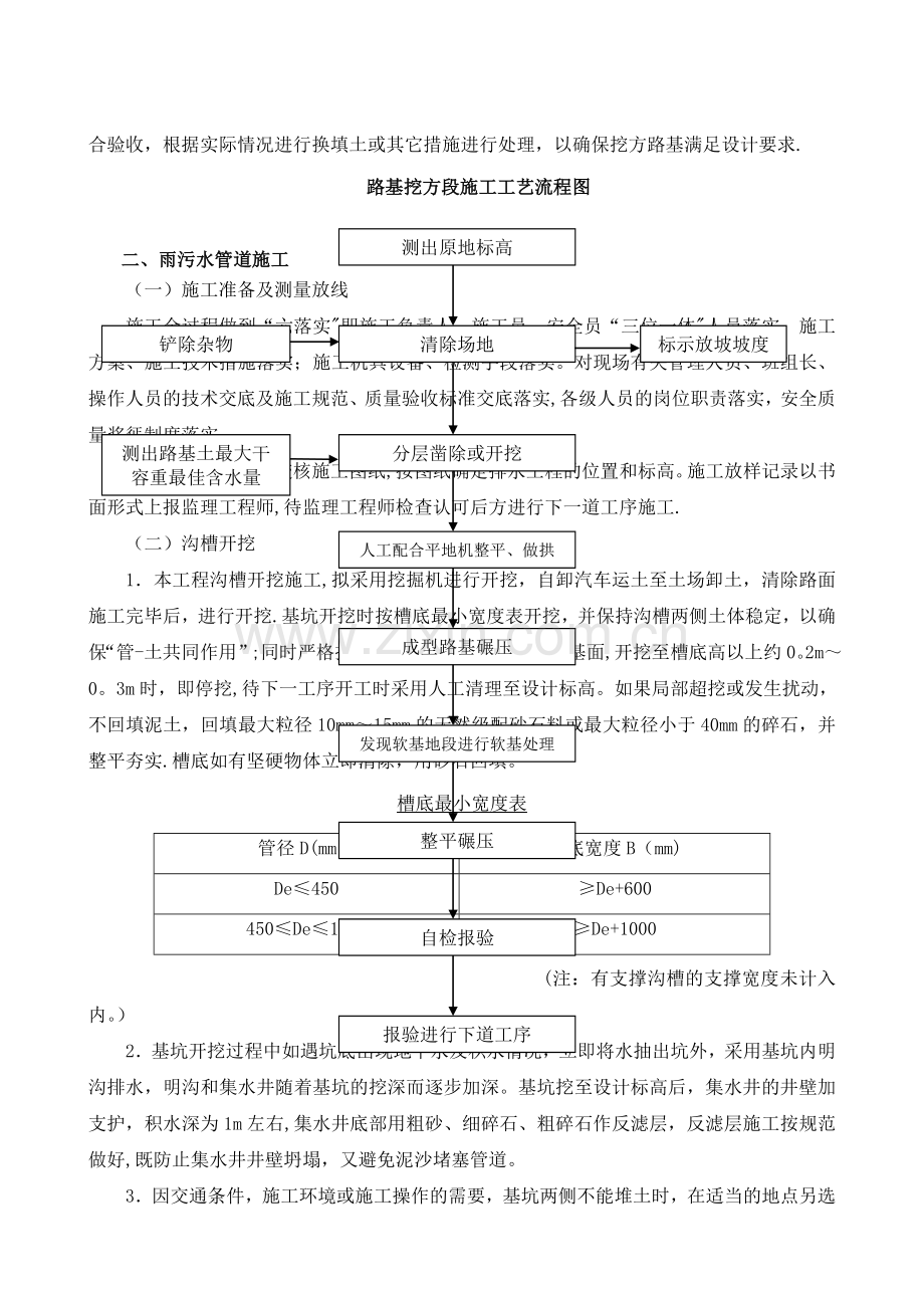 小区室外混凝土道路工程综合施工方案.doc_第2页