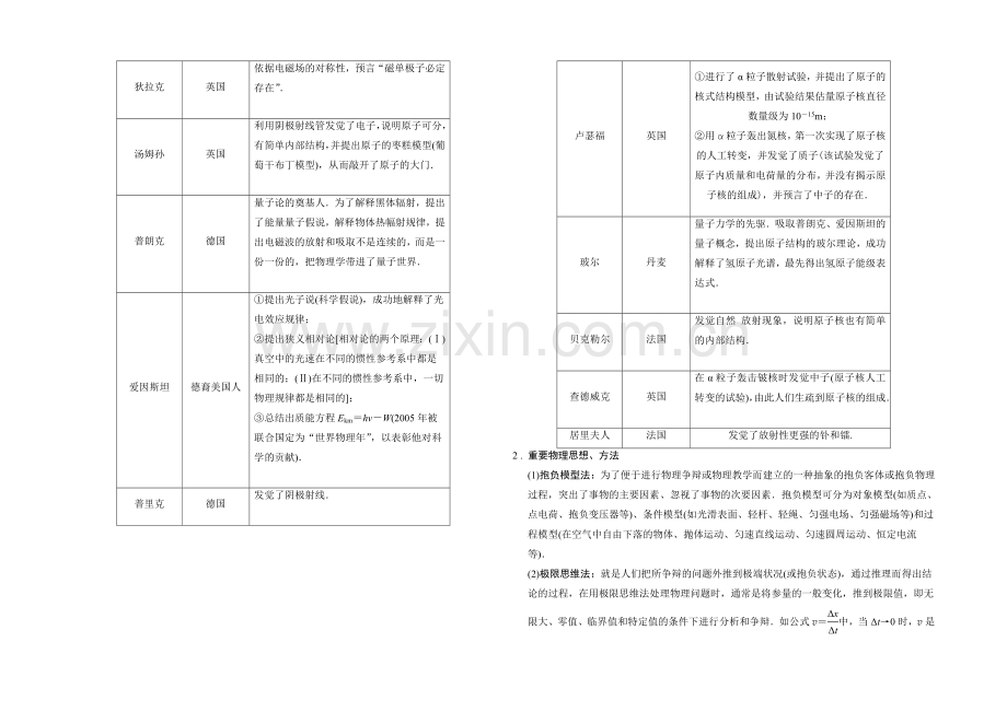 2021届高考物理(全国通用)二轮专题知识回扣清单：倒数第10天(含解析).docx_第2页