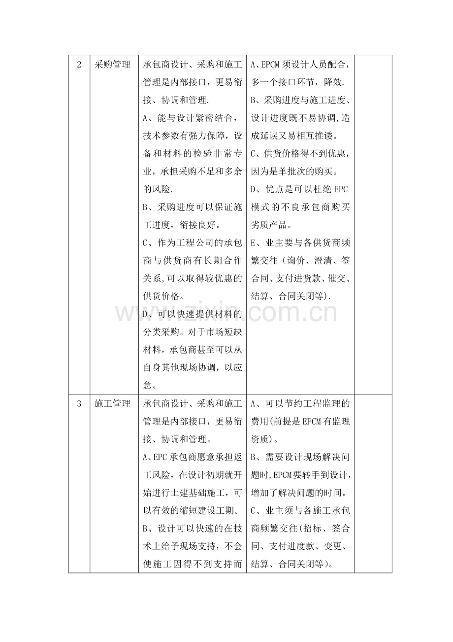 工程项目管理模式采用EPC和EPCM的优缺点分析.doc_第2页