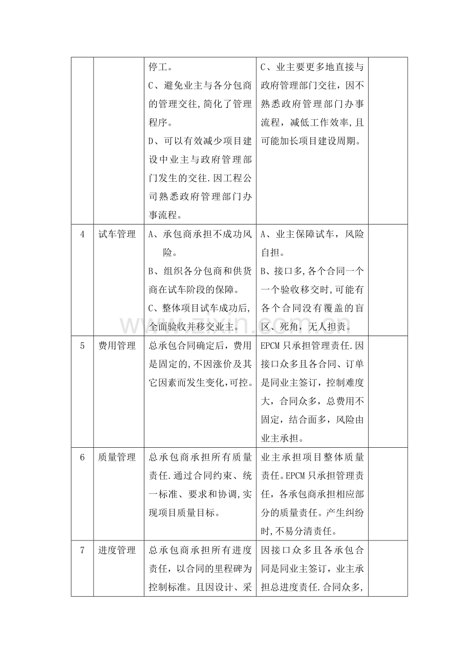 工程项目管理模式采用EPC和EPCM的优缺点分析.doc_第3页