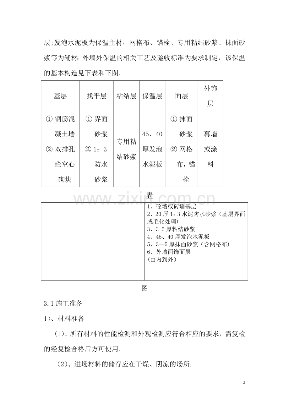 外墙保温发泡水泥板施工方案.doc_第3页