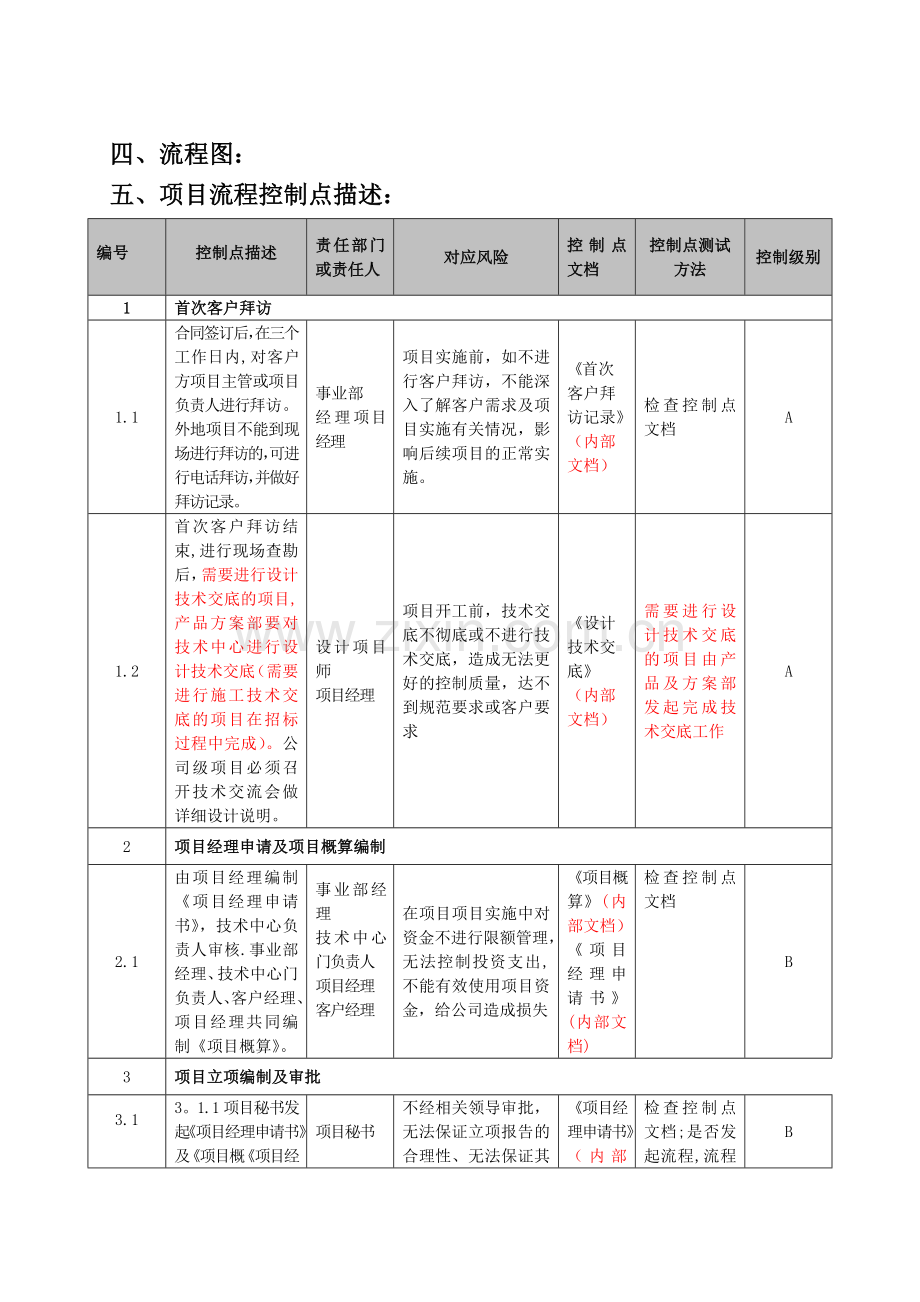 系统集成内控流程.doc_第2页