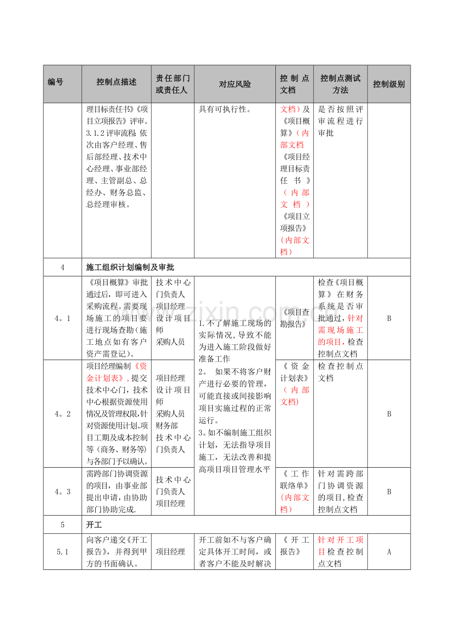 系统集成内控流程.doc_第3页