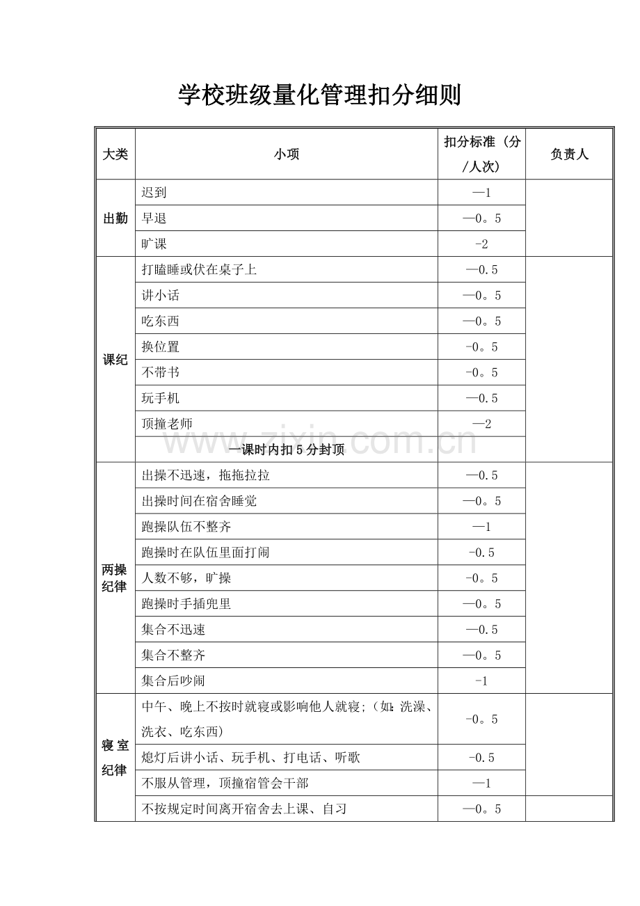 学校班级量化管理扣分细则.doc_第1页