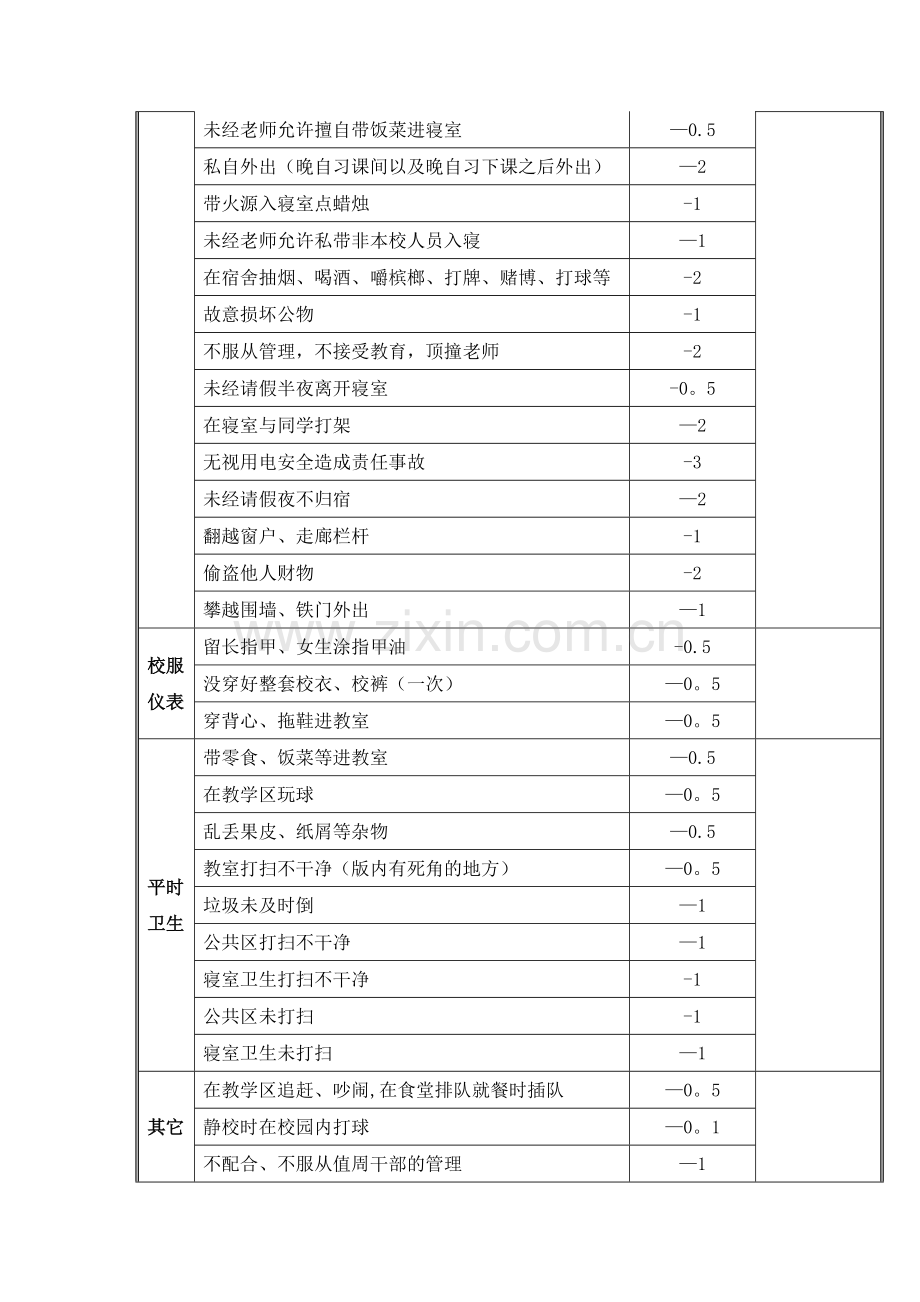 学校班级量化管理扣分细则.doc_第2页