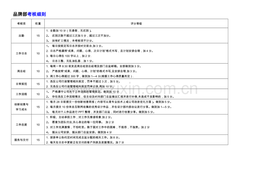 设计公司薪酬绩效管理制度.doc_第2页