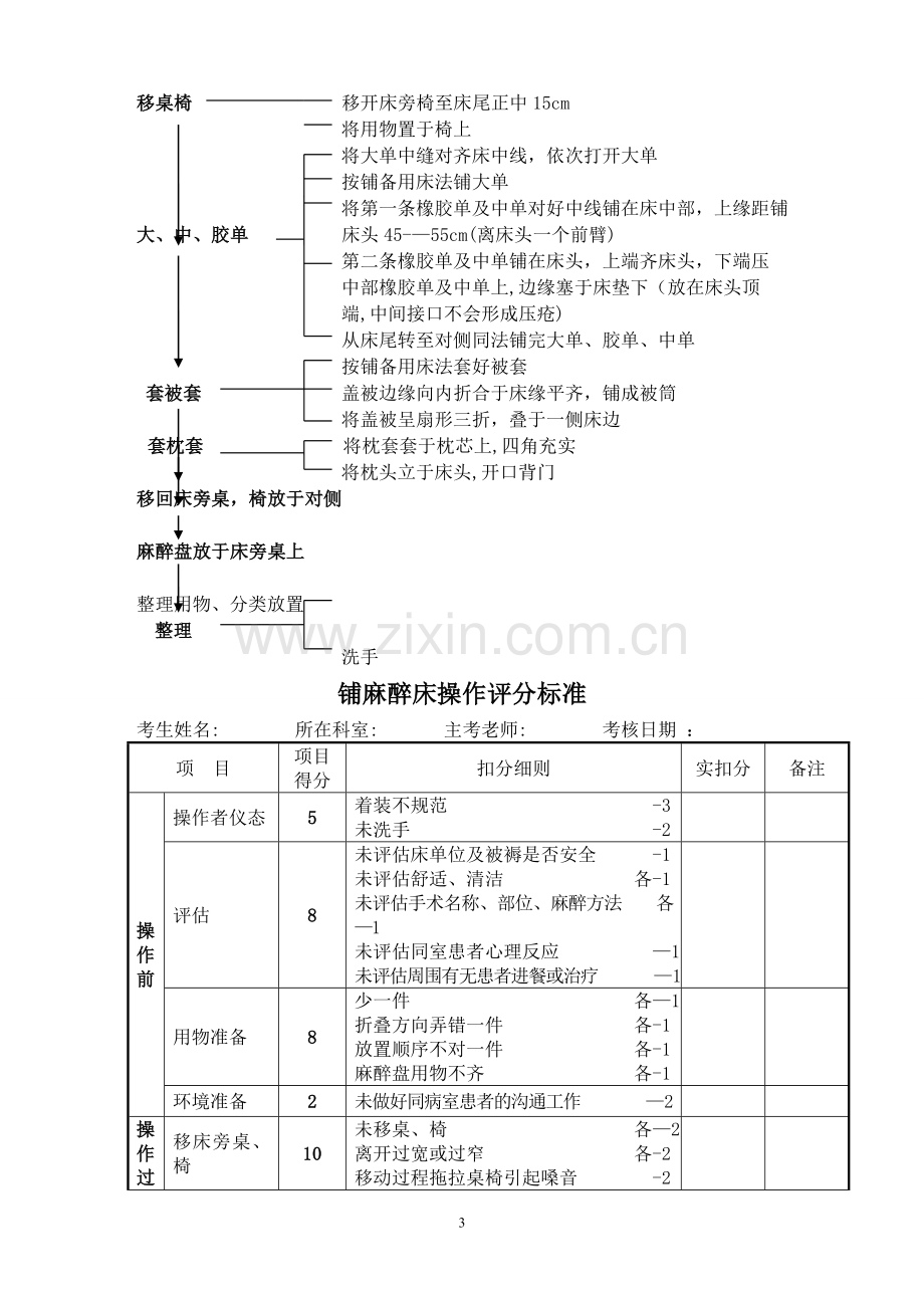 护理技术操作流程及评分标准1.doc_第3页