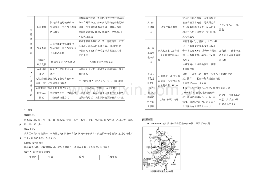 2022地理第一轮高考总复习学案：选修3-旅游地理.docx_第2页