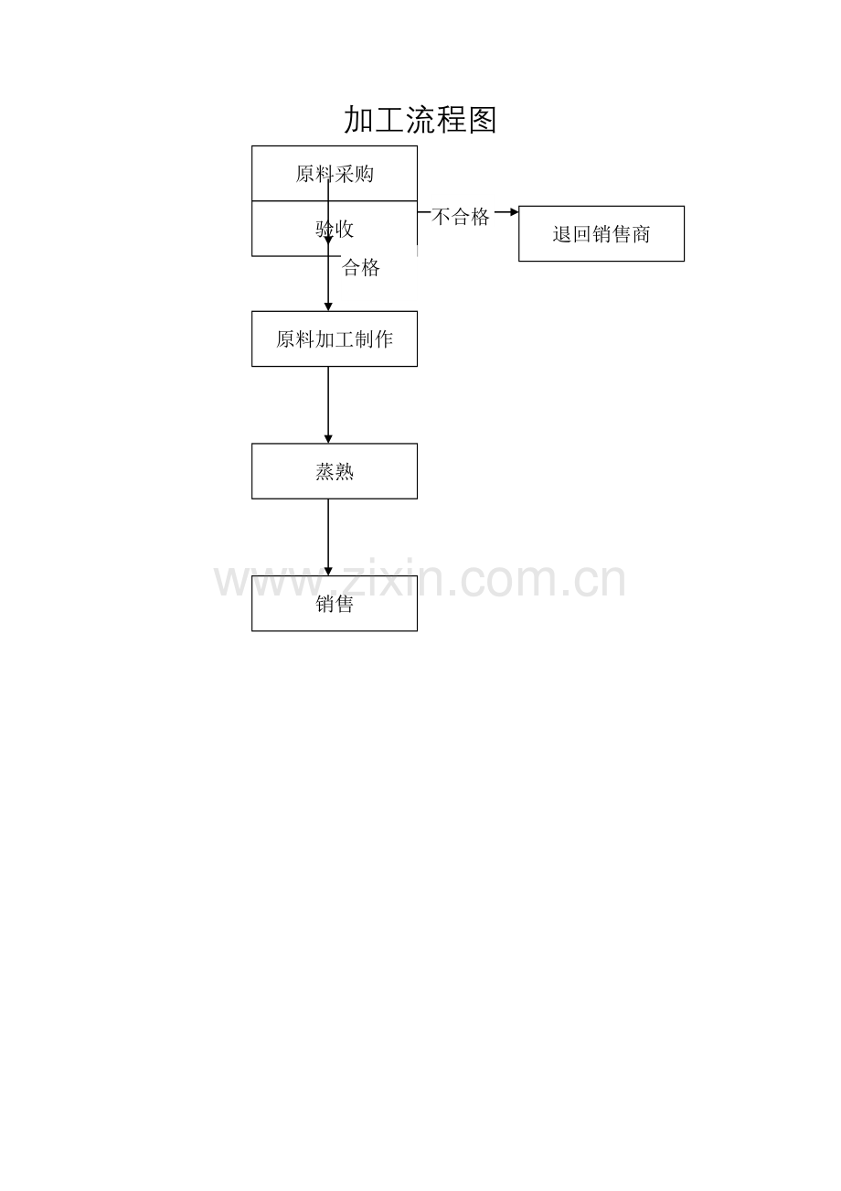 建设项目环境影响登记表15123.doc_第2页