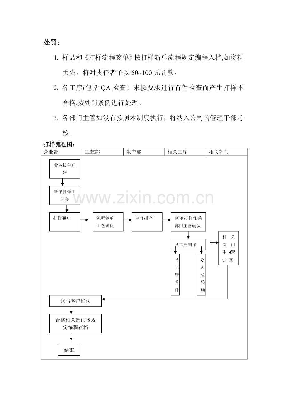 新产品打样流程制度.doc_第2页