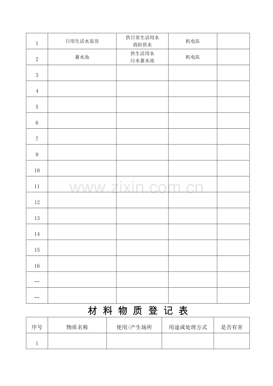 水泵房危险源辨识及风险评估登记表.doc_第3页