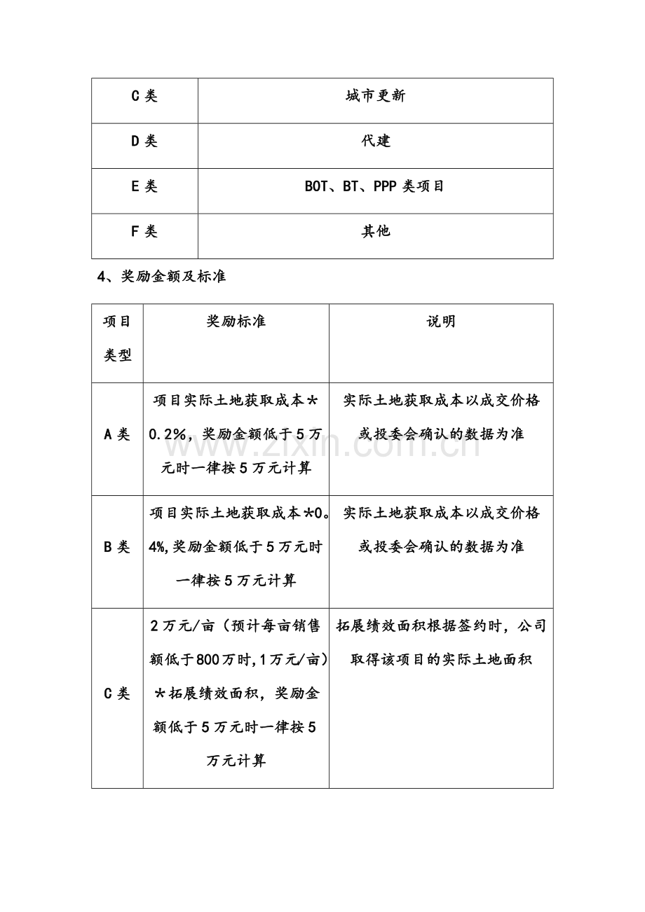 房地产项目拓展奖励制度.docx_第2页