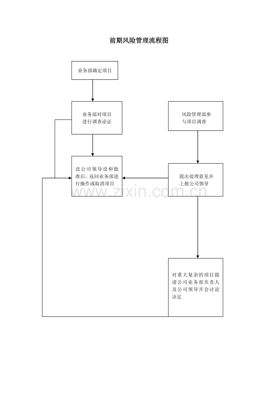 担保公司风险控制流程.doc_第2页