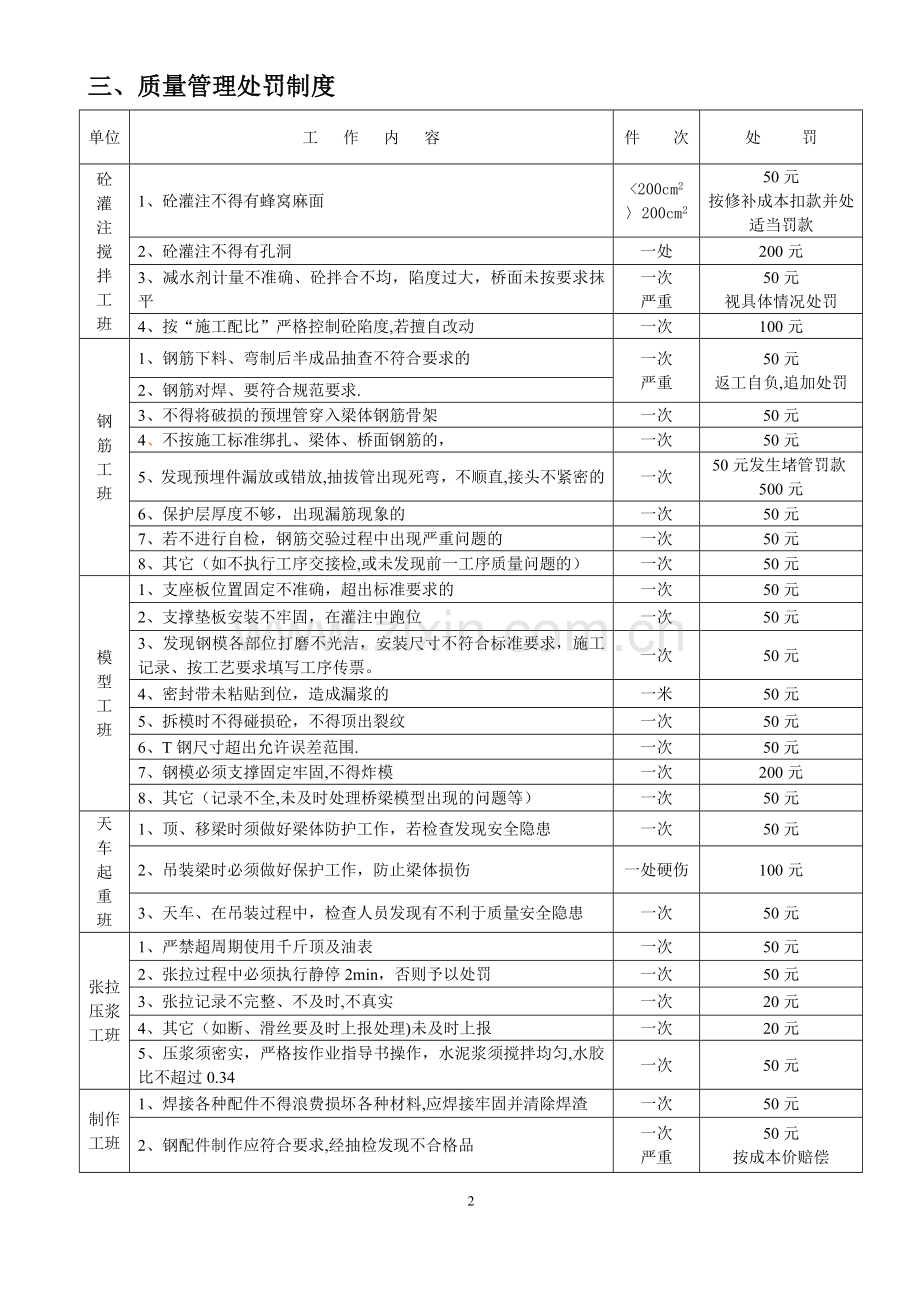 安全质量奖罚条例.doc_第3页