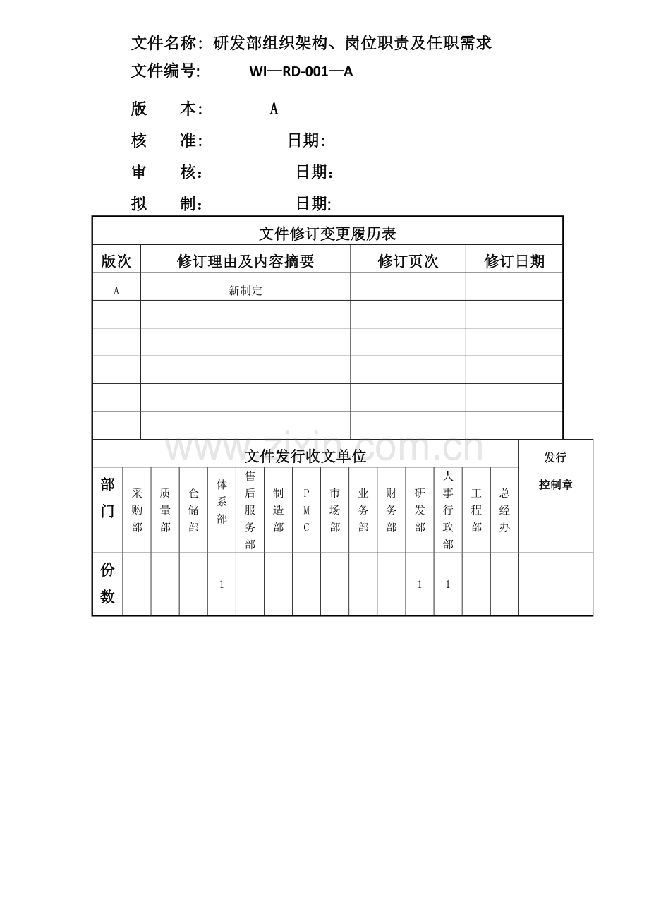 研发部组织架构、岗位职责及任职需求.doc_第1页