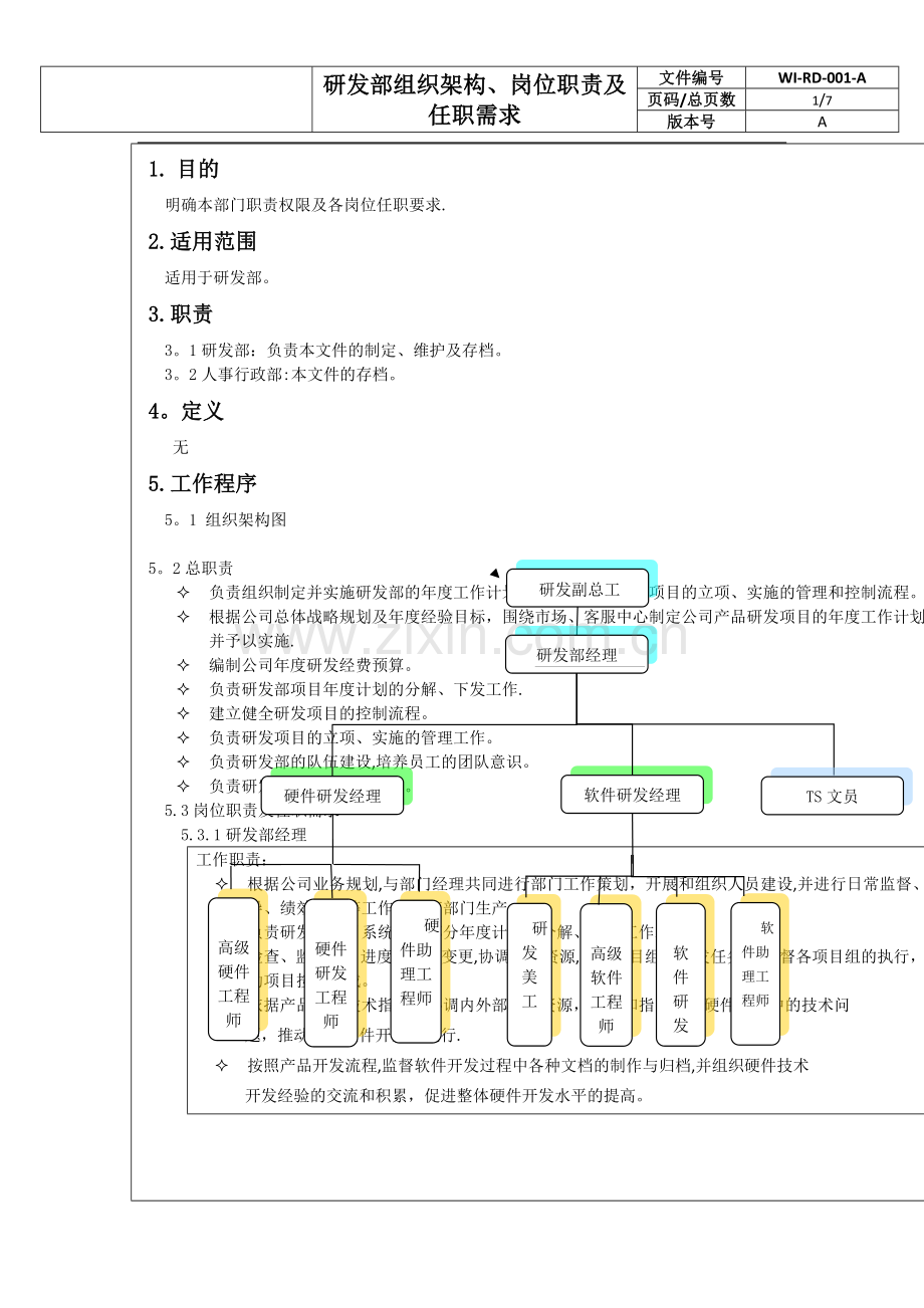 研发部组织架构、岗位职责及任职需求.doc_第2页