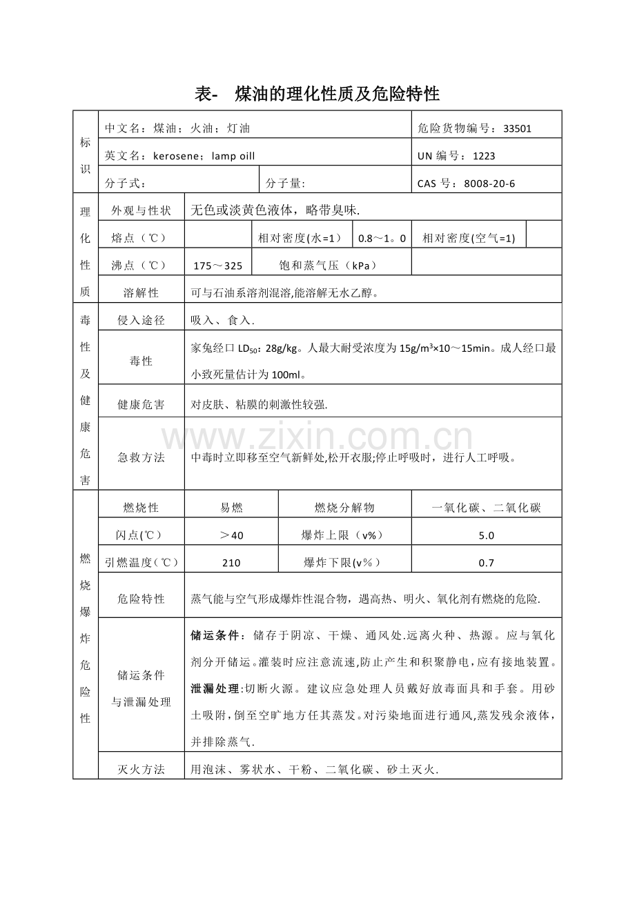 表--煤油的理化性质及危险特性.doc_第1页