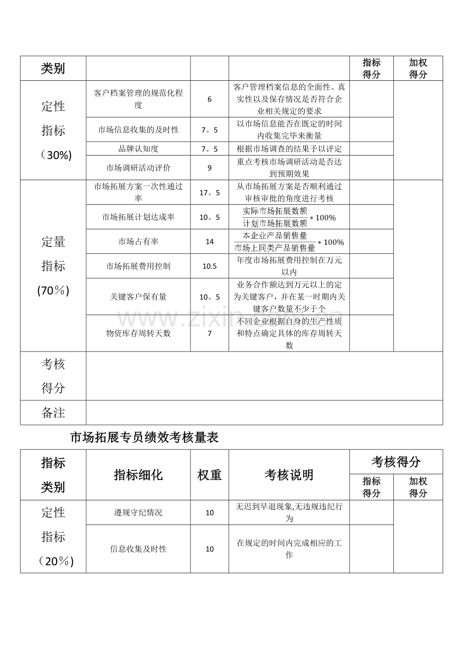 市场部各职位绩效考核表.doc_第2页