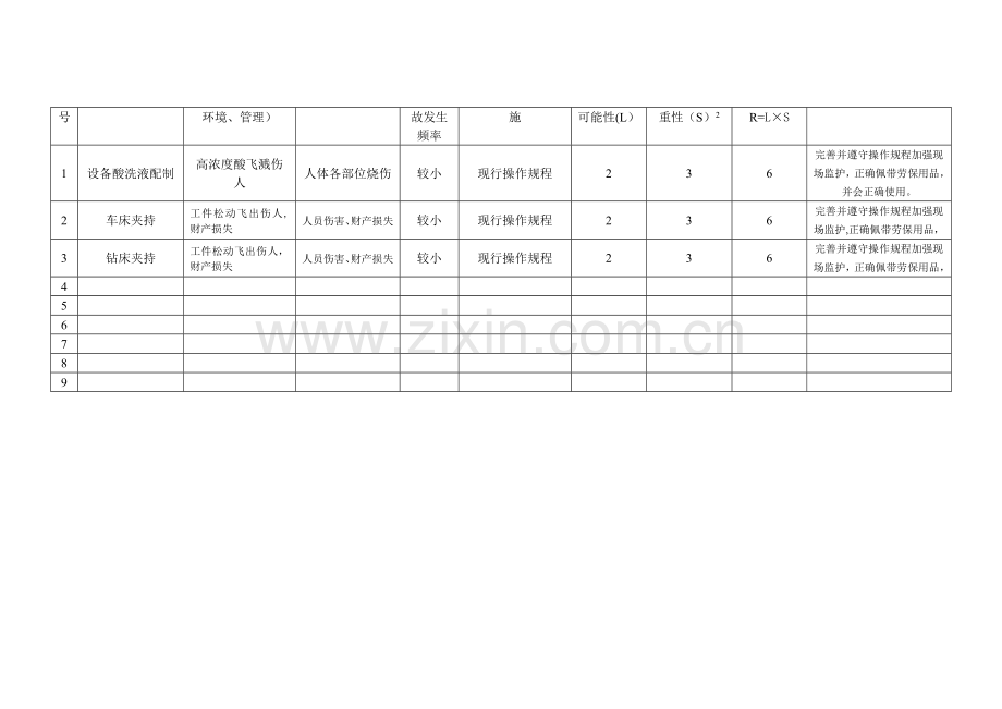 工作危害分析(JHA)评价表.doc_第3页