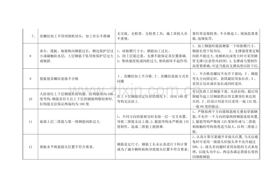 基础、主体施工阶段检查重点.doc_第2页