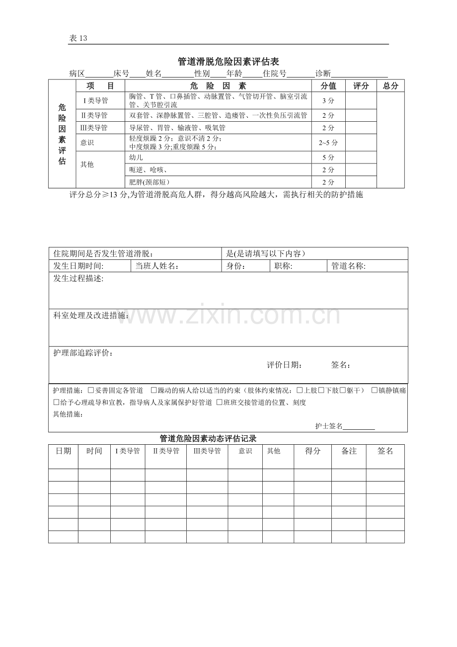 管道滑脱危险因素评估表.doc_第1页