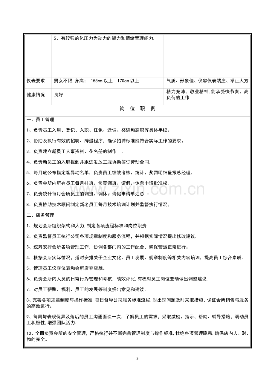 标准美容院员工岗位职责列表.docx_第3页